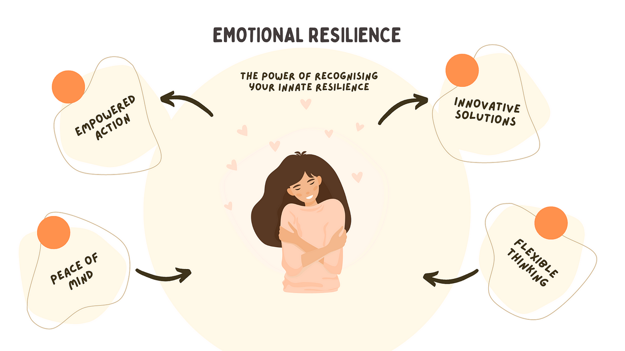 Greater emotional resilience