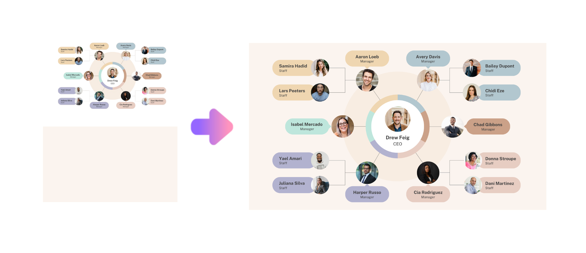bagaimana anda membuat carta org dalam excel