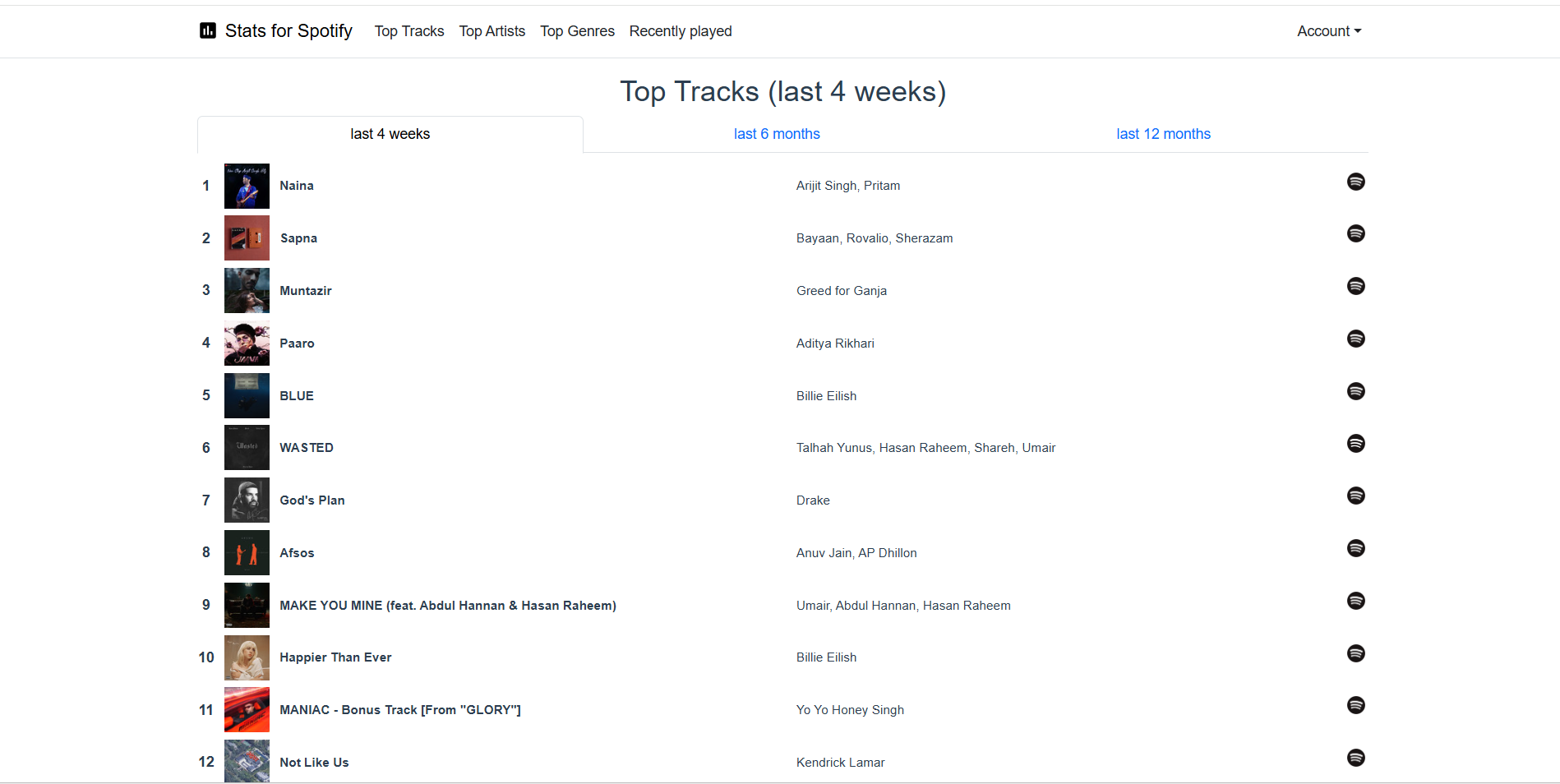 Interfejs SpotiStats - łatwy sposób na zobaczenie minut statystyk Spotify