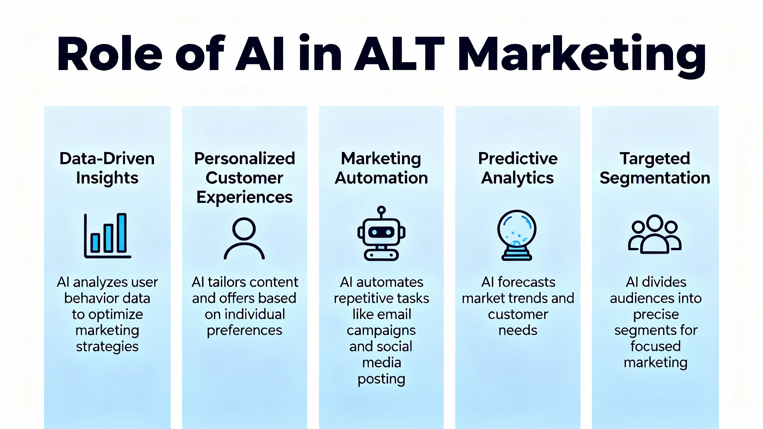 Ang Papel ng AI sa ALT marketing