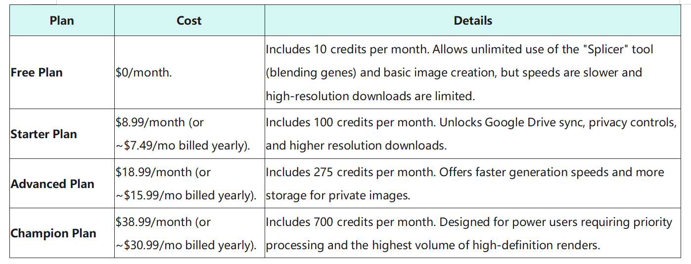 Pricing