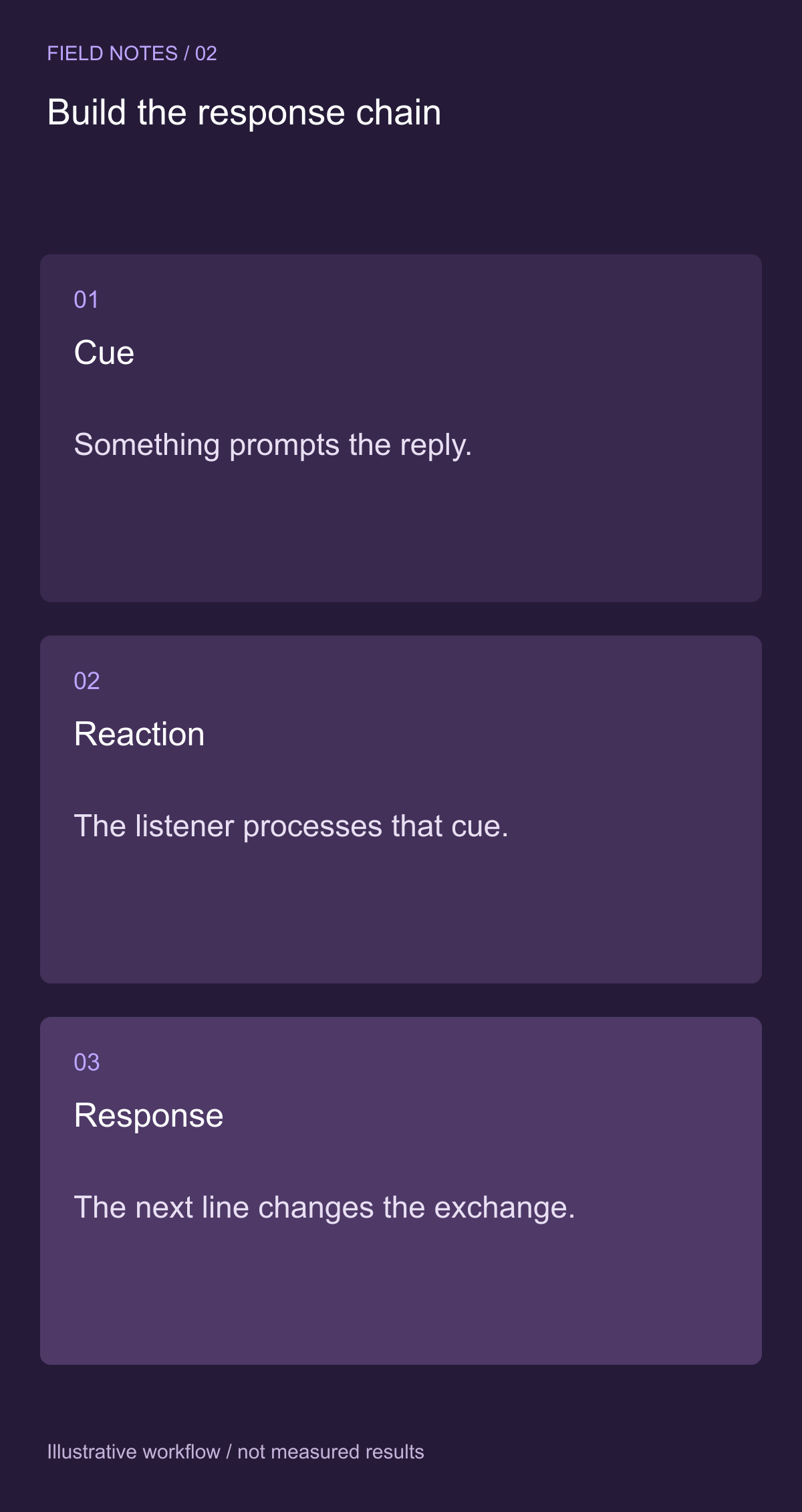 Design each handoff around its purpose — illustrative decision guide