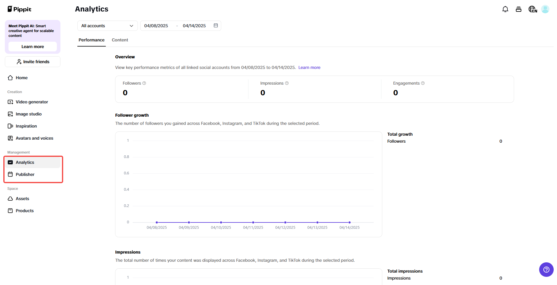 Analytics and publisher