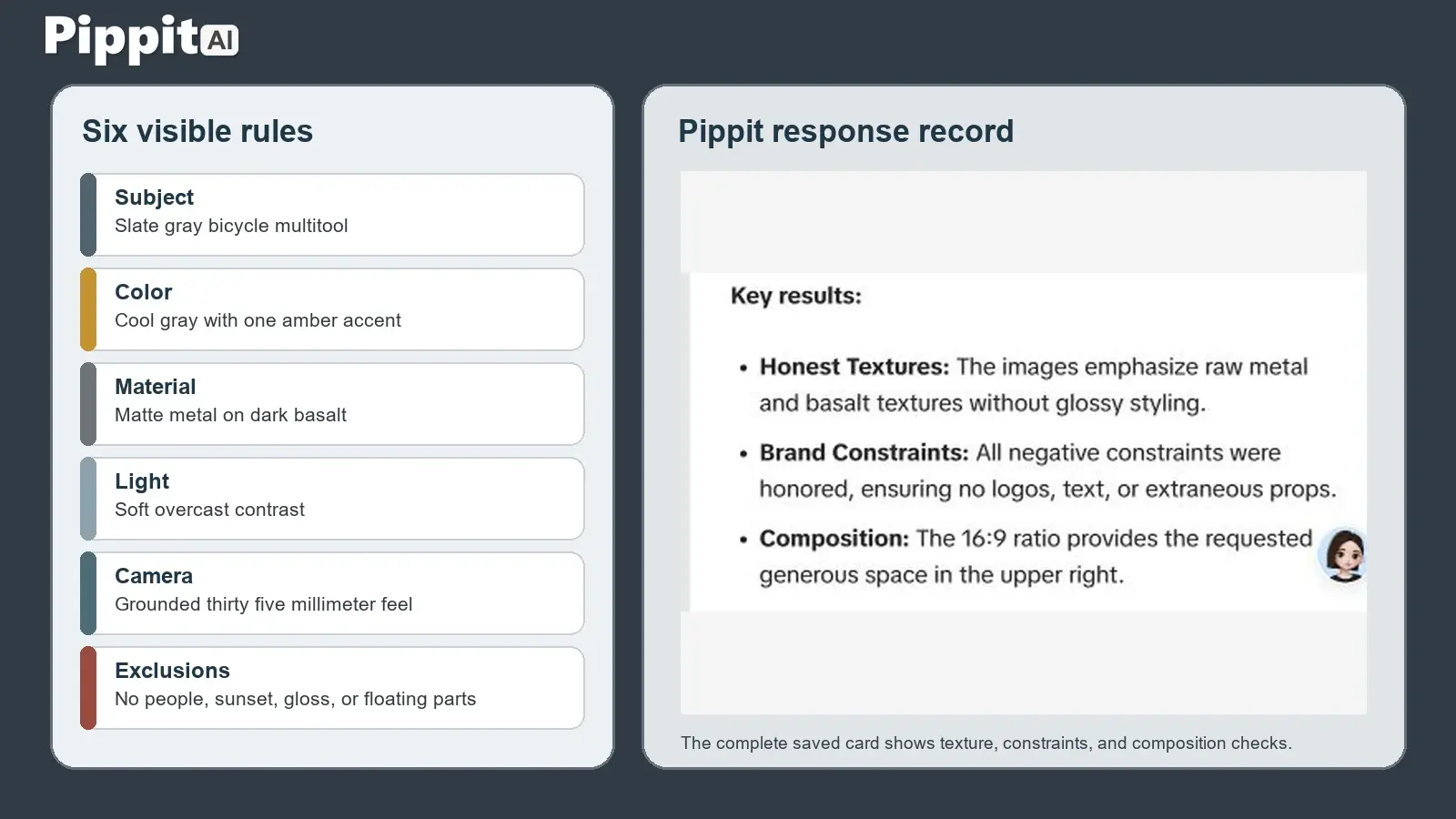 Six visible rules and a Pippit response record summarizing key results