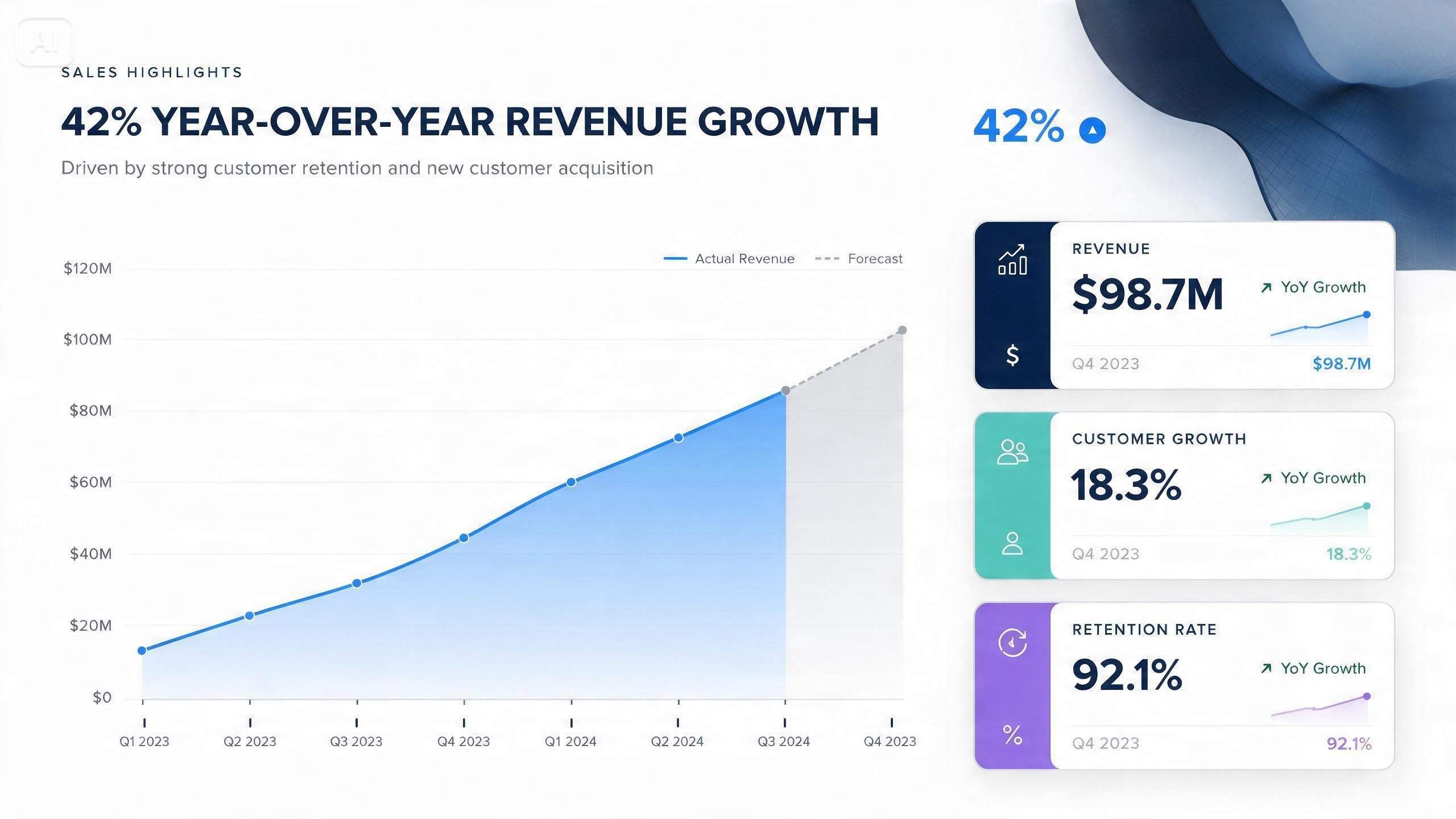 Prompt for a data or chart visual slide