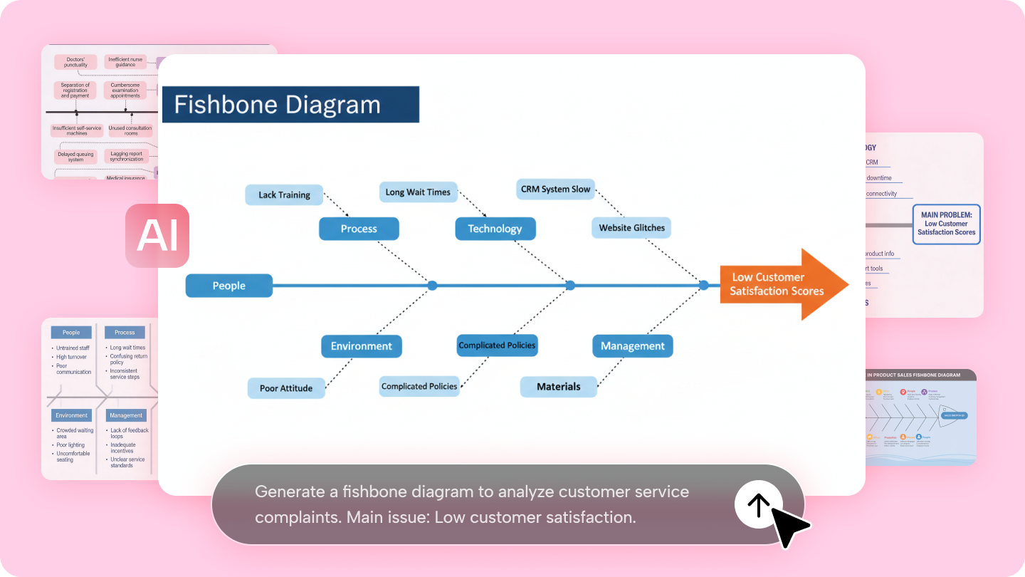How to Create Fishbone Diagrams in Minutes: 3 Fast Ways That Work