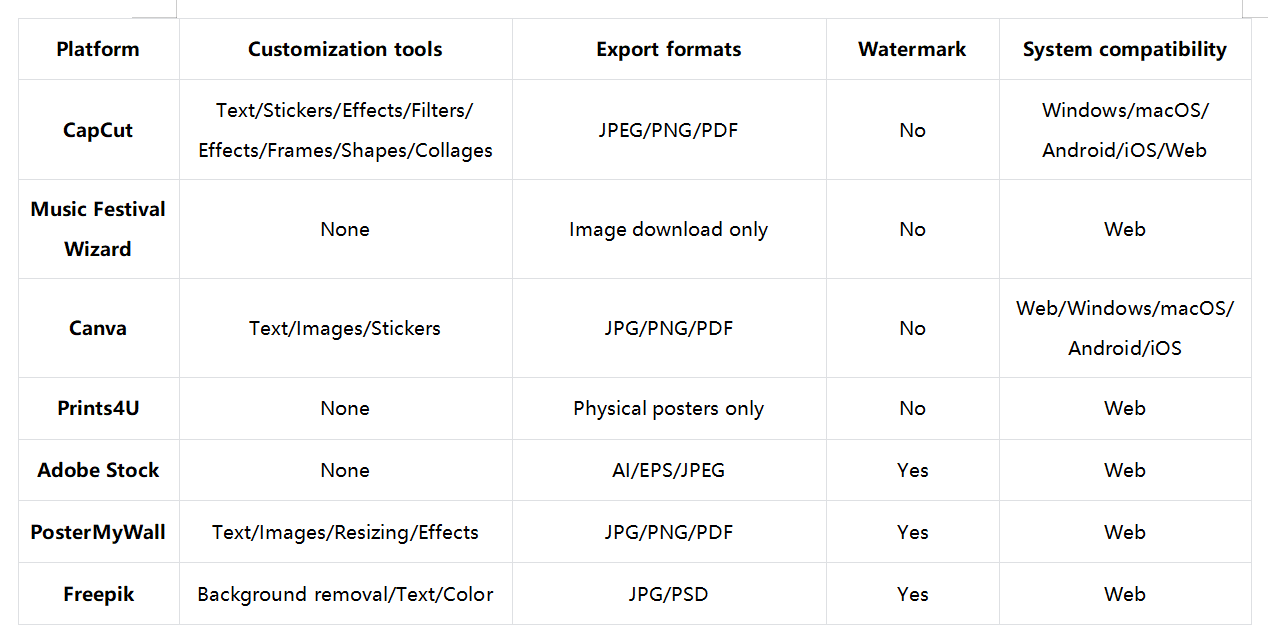 音楽フェスティバルのポスターを作成するのに最適なプラットフォームを選ぶ方法