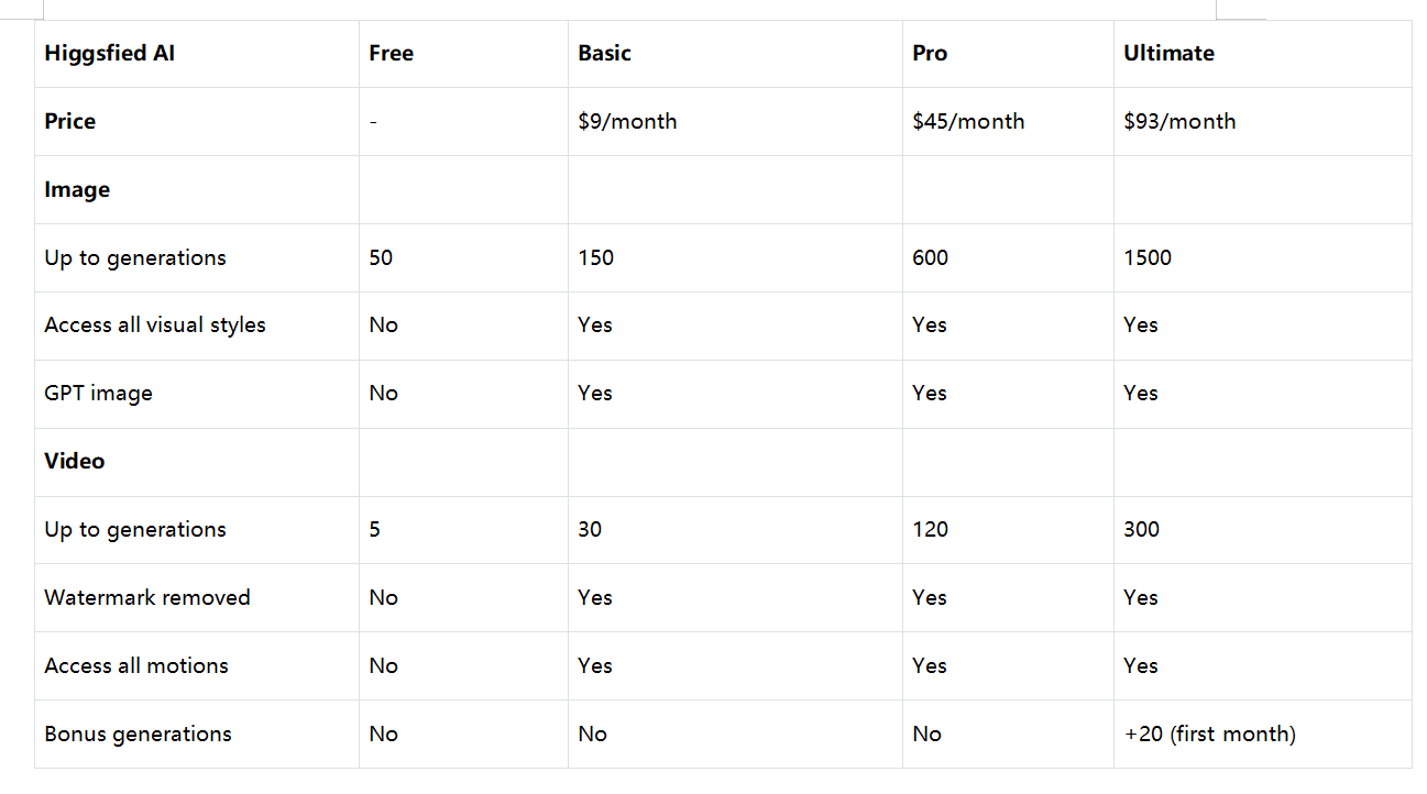 Higgsfield KI-Preisgestaltung &amp; Plan für kommerzielle Rentabilität