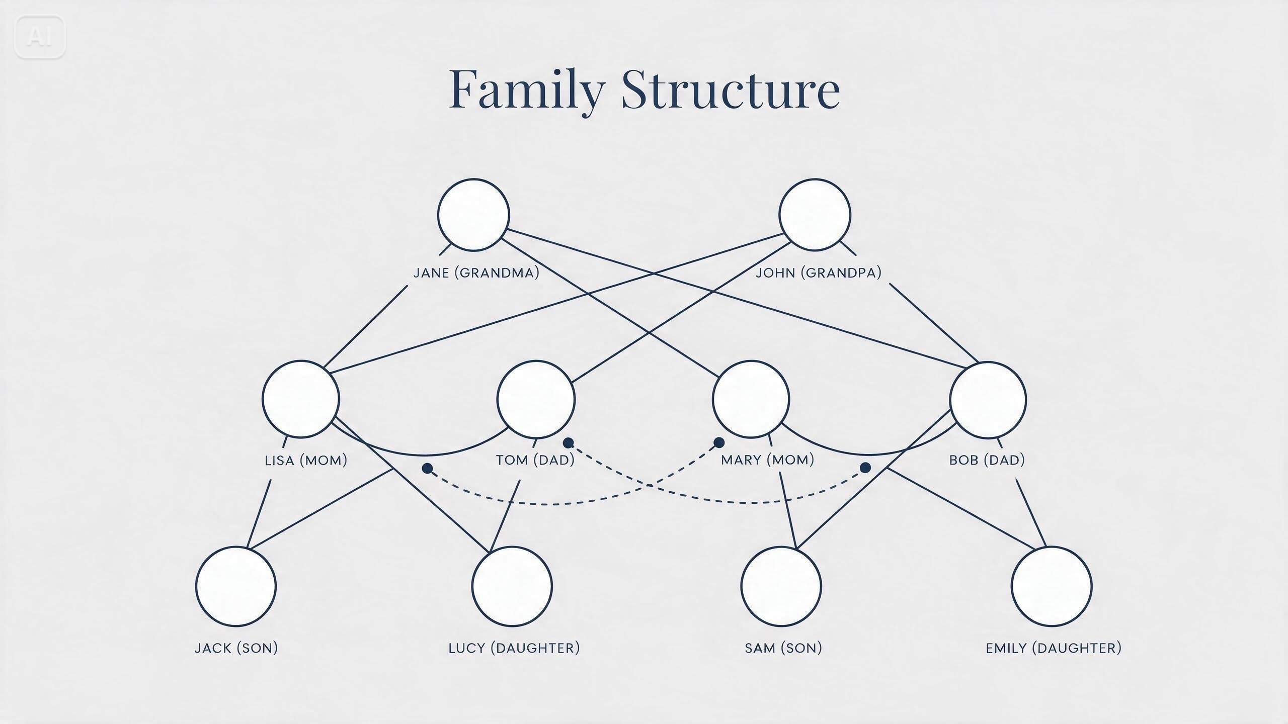 Invite pour un diagramme de famille de présentation minimale