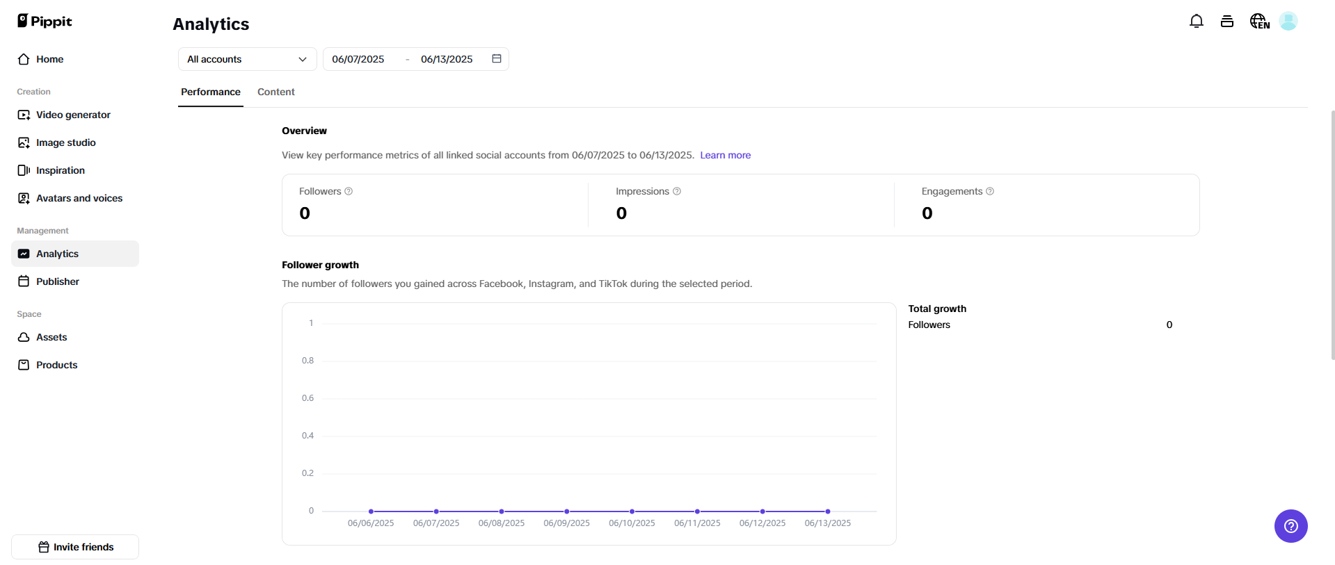 Analytics and publisher