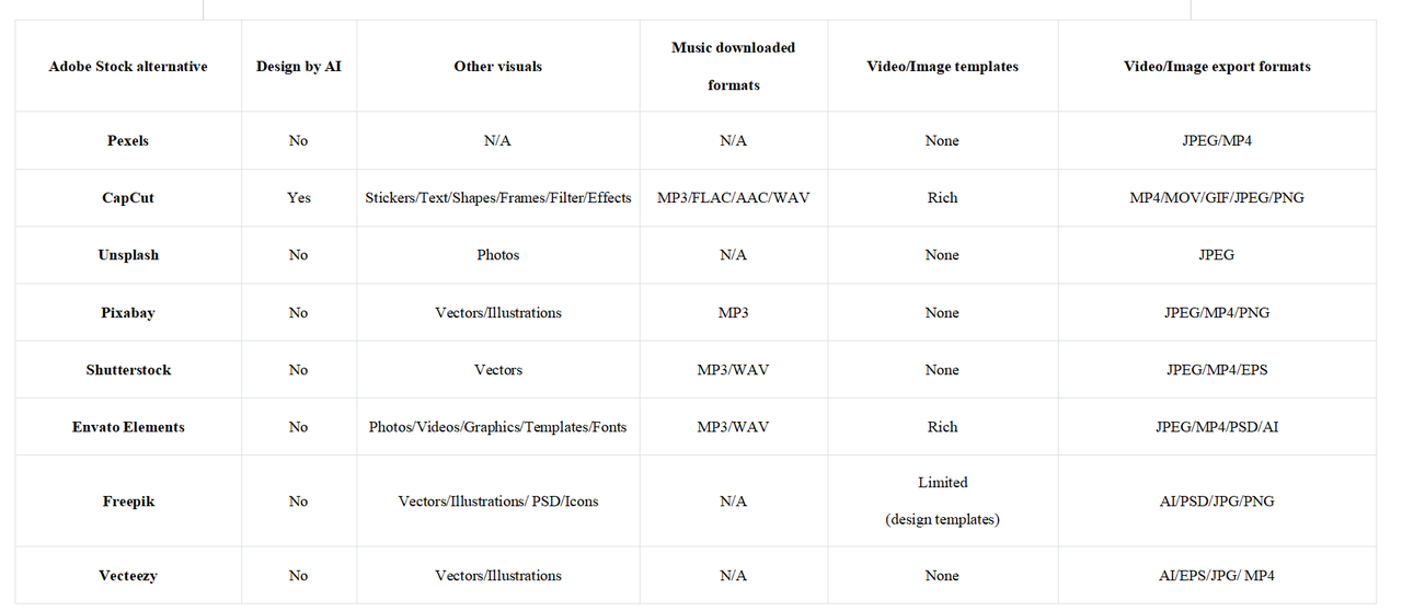 best Adobe Stock alternative
