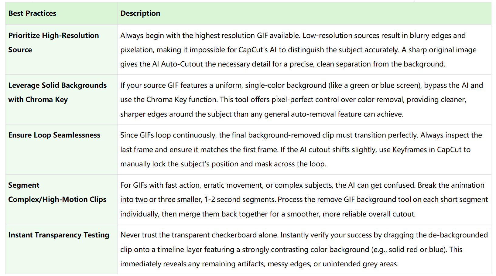 remove background of GIF
