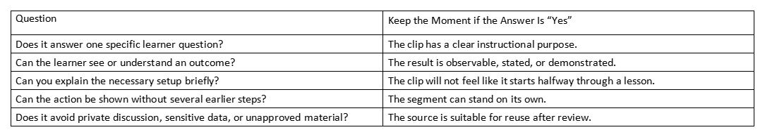 Table with two columns listing questions and criteria for choosing a reusable clip