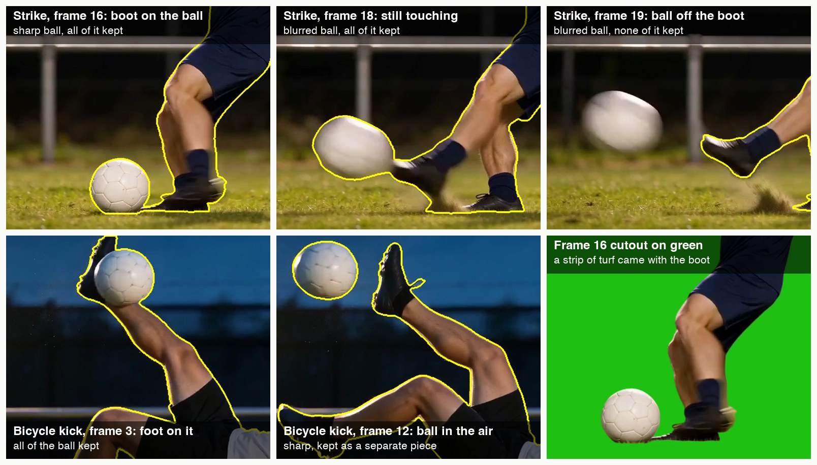 Six close-ups: a sharp ball and a blurred ball inside the yellow cutout outline where they touch the boot, a blurred ball outside the outline once it has left the boot, a ball on the foot and a ball in the air inside the outline in a bicycle kick, and the frame 16 cutout on a green background with a thin strip of turf under the boot.