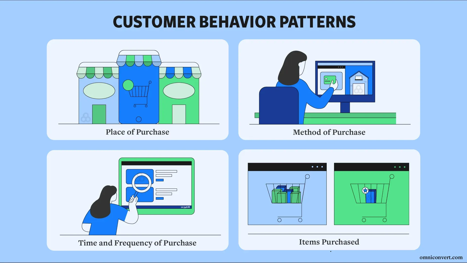 Retail advertising influences consumer behavior