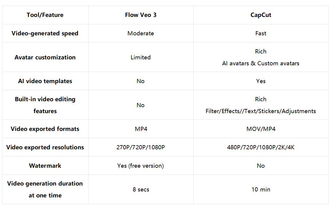 Which AI video maker should you pick? - Brief comparison