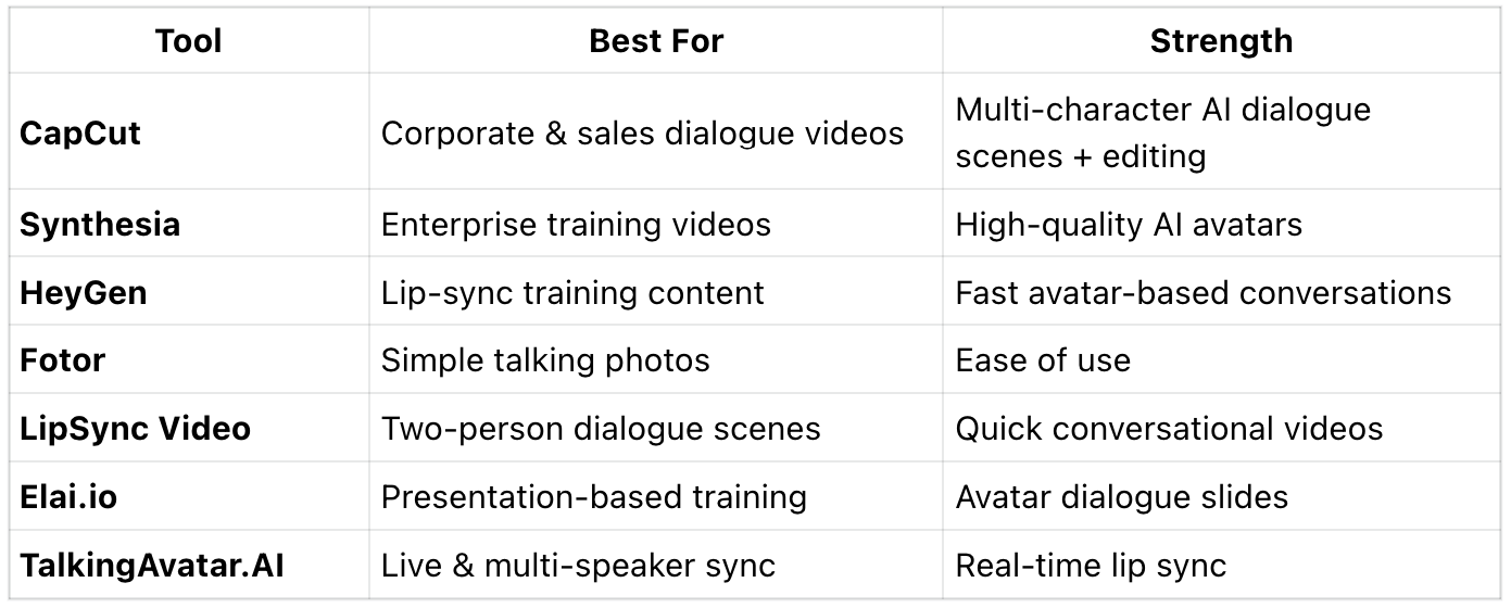 At-a-Glance Overview