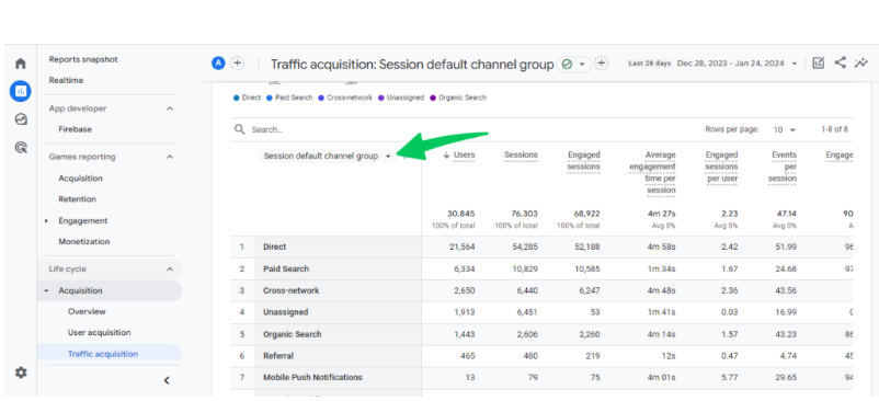 Showing how to check the traffic of social media channels in Google Analytics