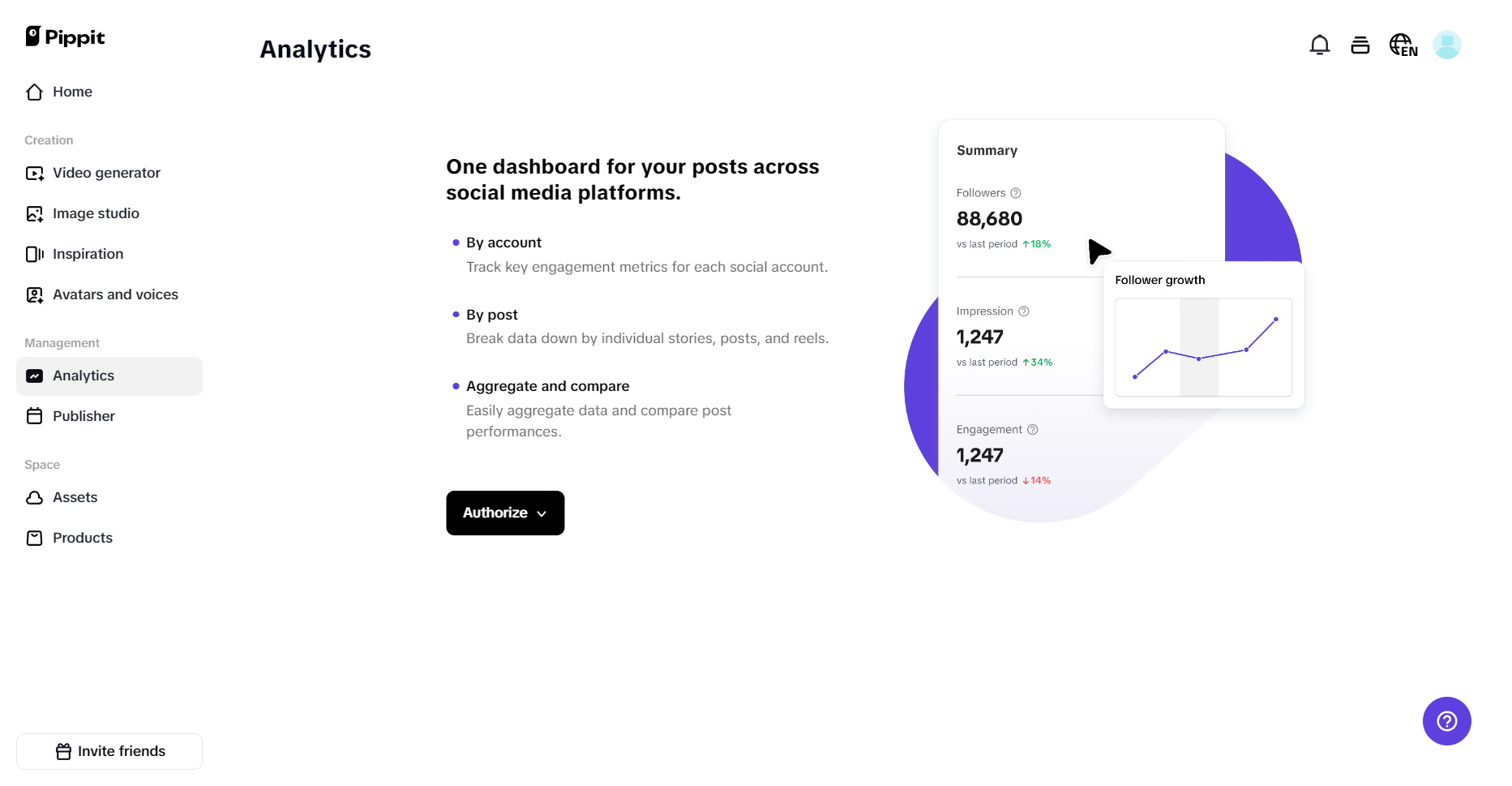 Live campaign analytics and insights