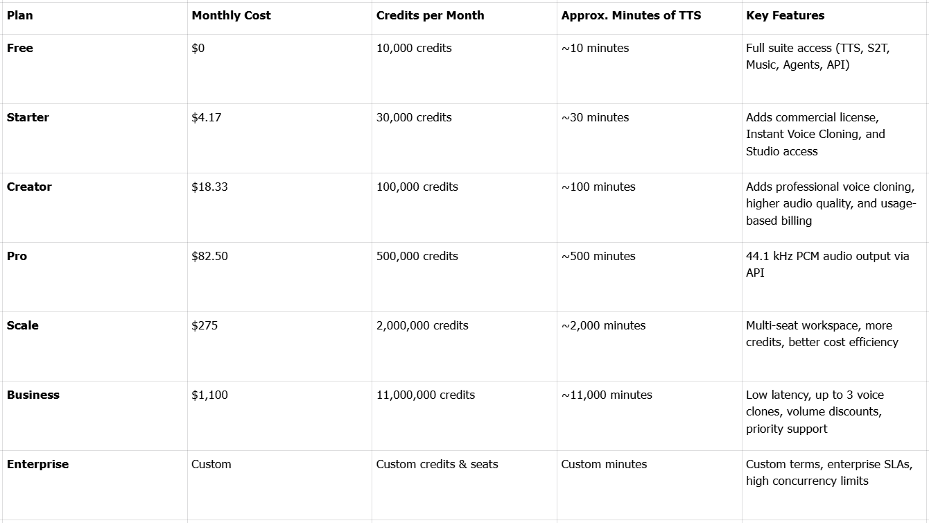ElevenLabs text to speech na pagsusuri sa pagpepresyo