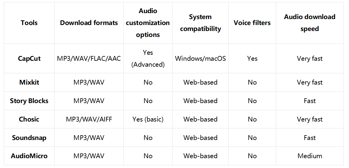Punching sound effects downloaders: A brief comparison