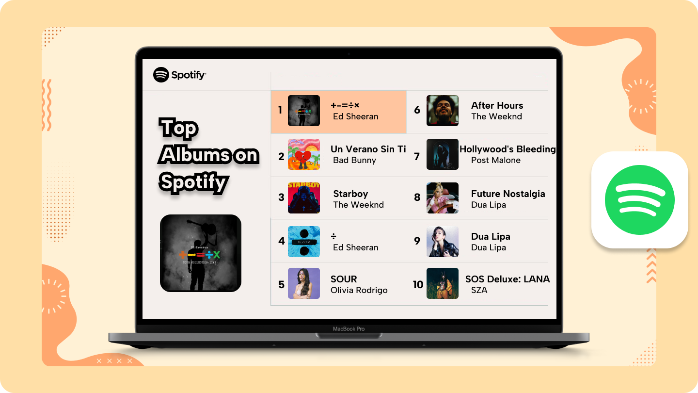 spotify top album