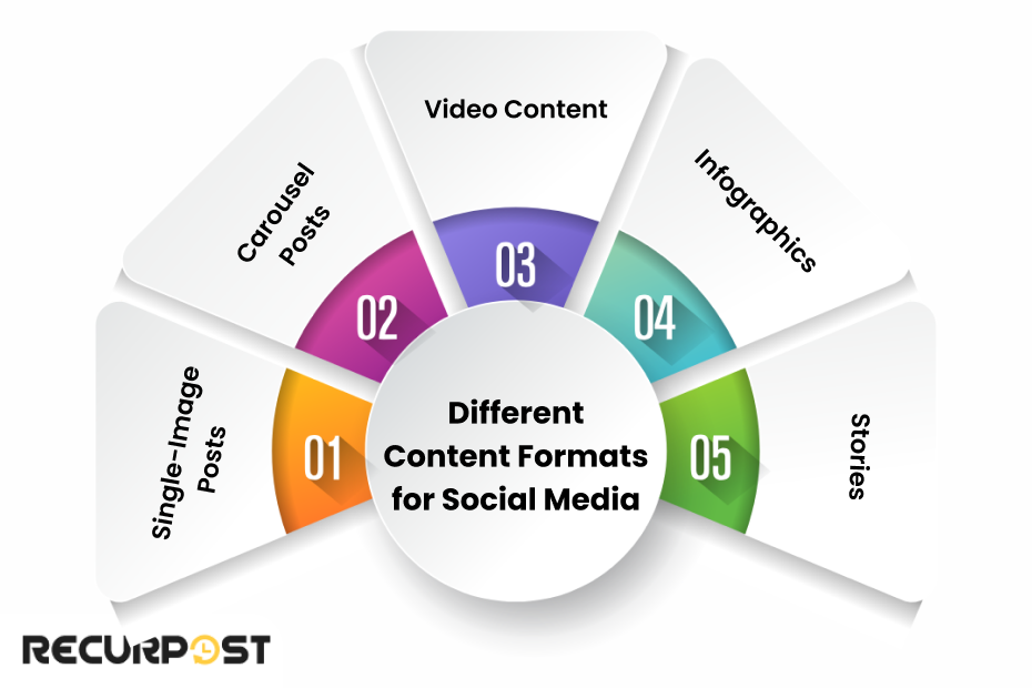 Different video types for social media marketing