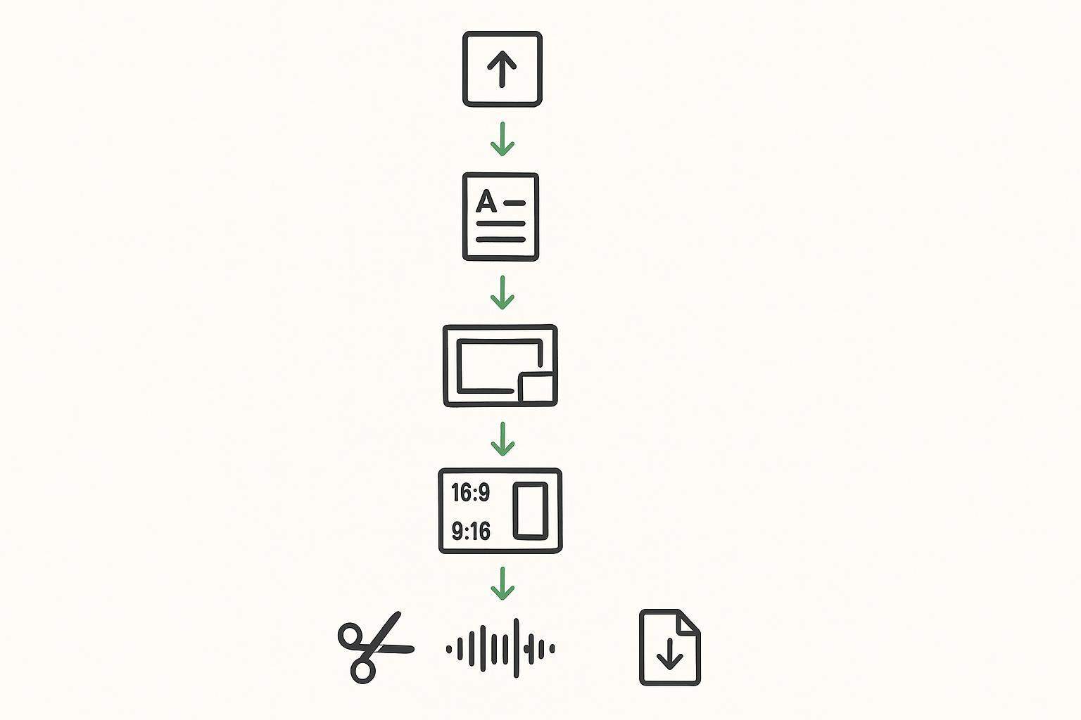 Tabla de presets de exportación 9:16, 1080x1920, 30fps, H.264 por plataforma