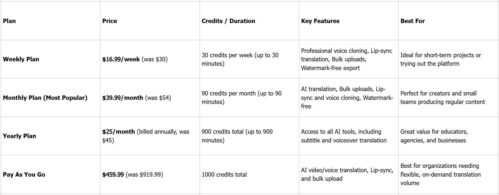 BlipCut AI video translator pricing plans