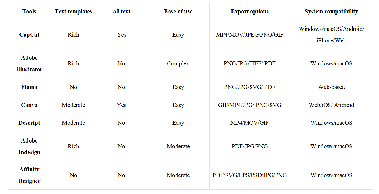 Інструменти для обгортання тексту AI: коротке порівняння