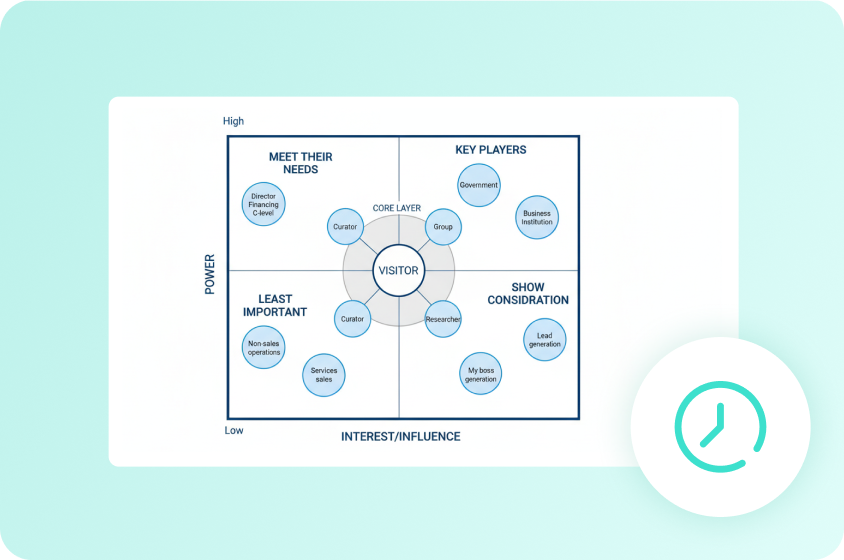 ประหยัดเวลาจากการทำงานออกแบบแผนผัง