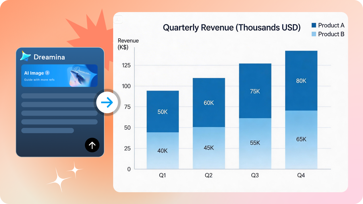 Creați grafice pe bare profesionale din descrieri simple