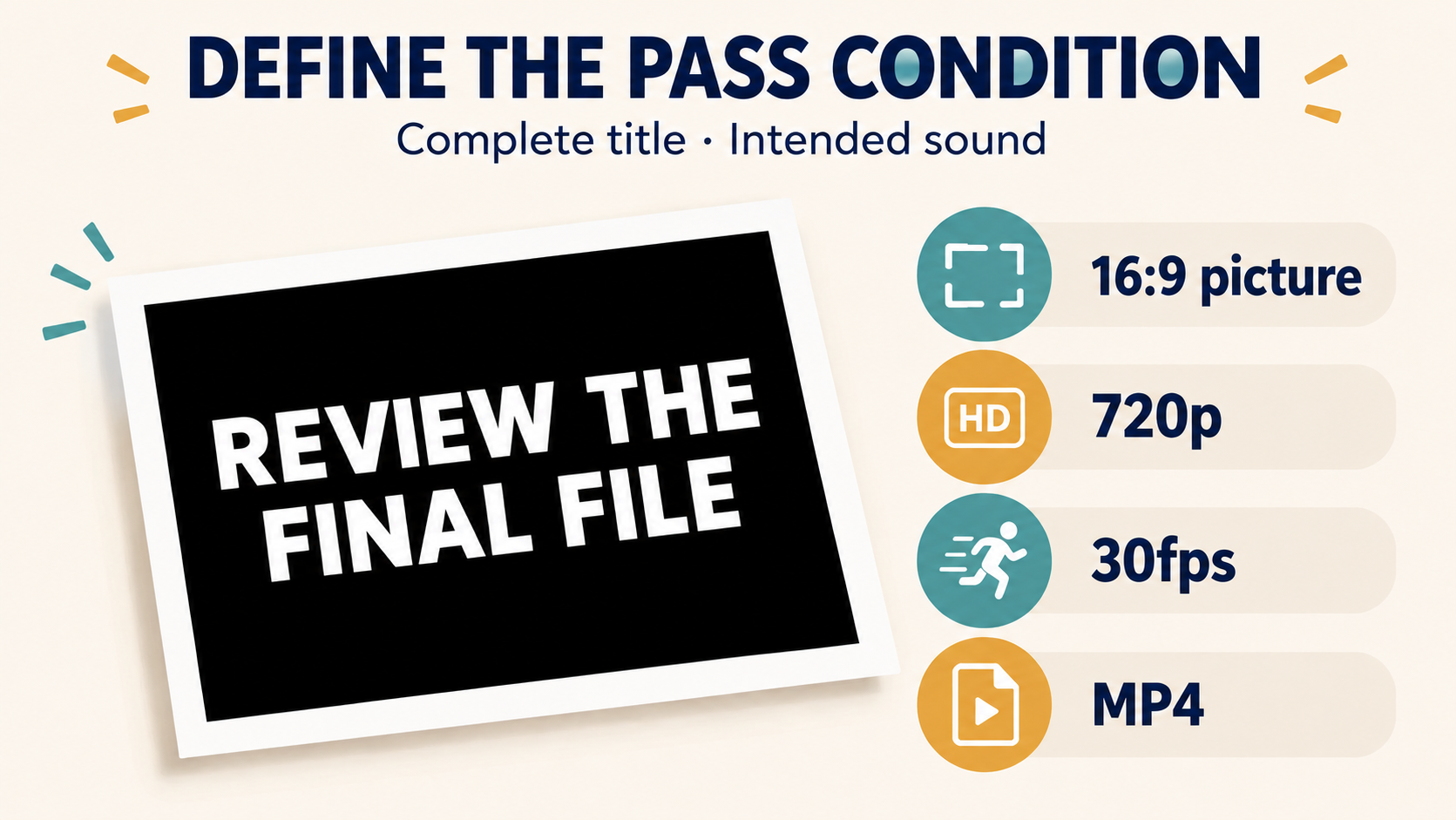 Illustrated requirements for a complete title and intended sound at 16:9 720p 30fps MP4