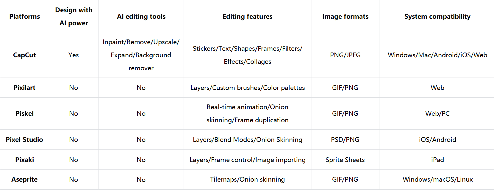 Which pixel art editor should you choose