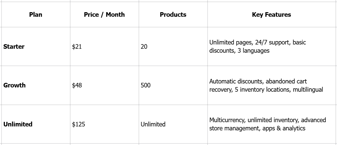 Prisnivåer för Ucrafts logotypskapare