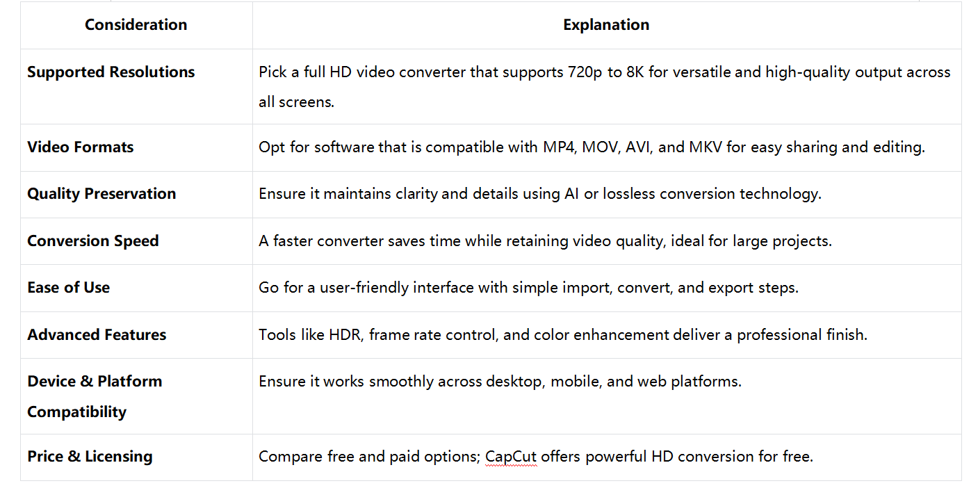 How to choose the right video resolution converter