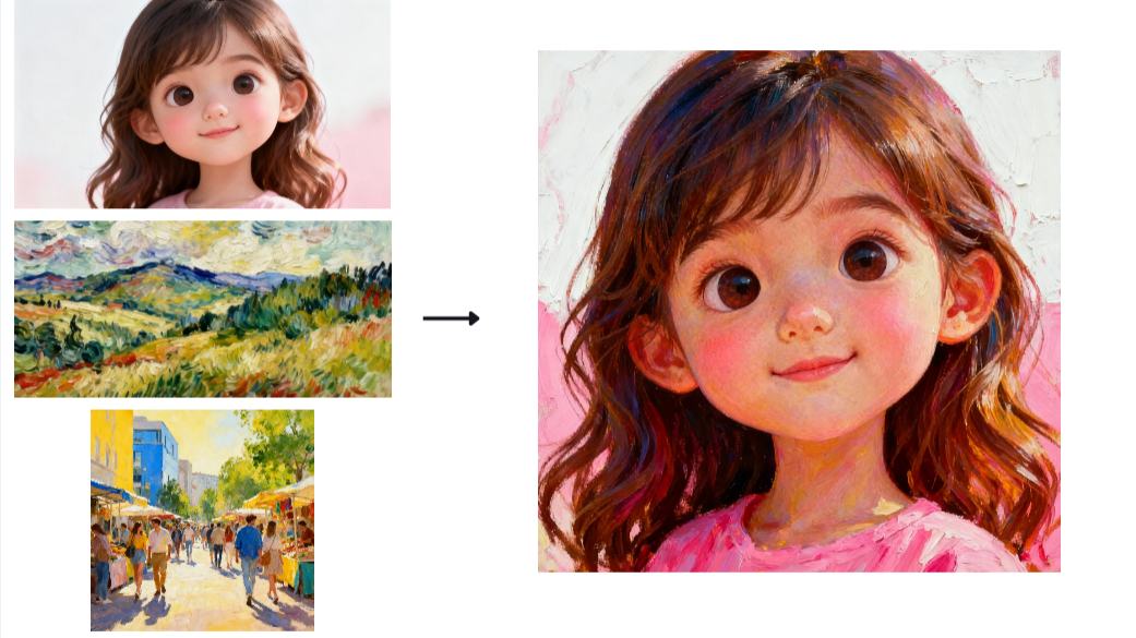 Multi-image fusion feature of Dreamina