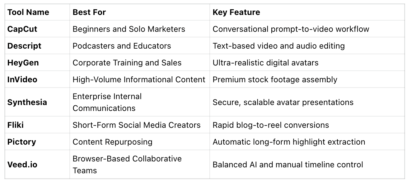 AI Video Tools Comparsion Table