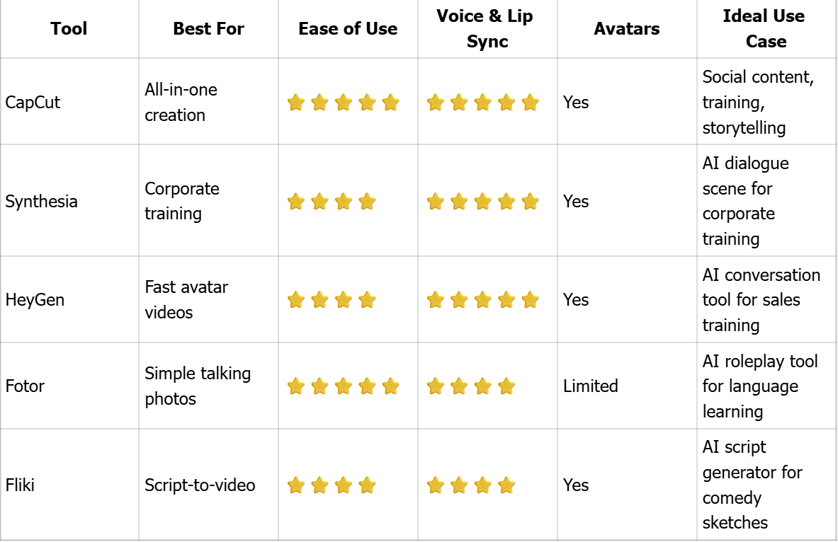 AI Dialogue Scene Generators Comparison Table