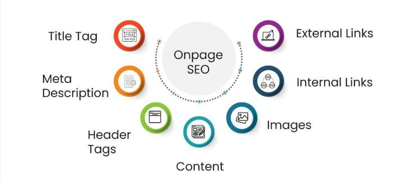 On-page SEO optimization