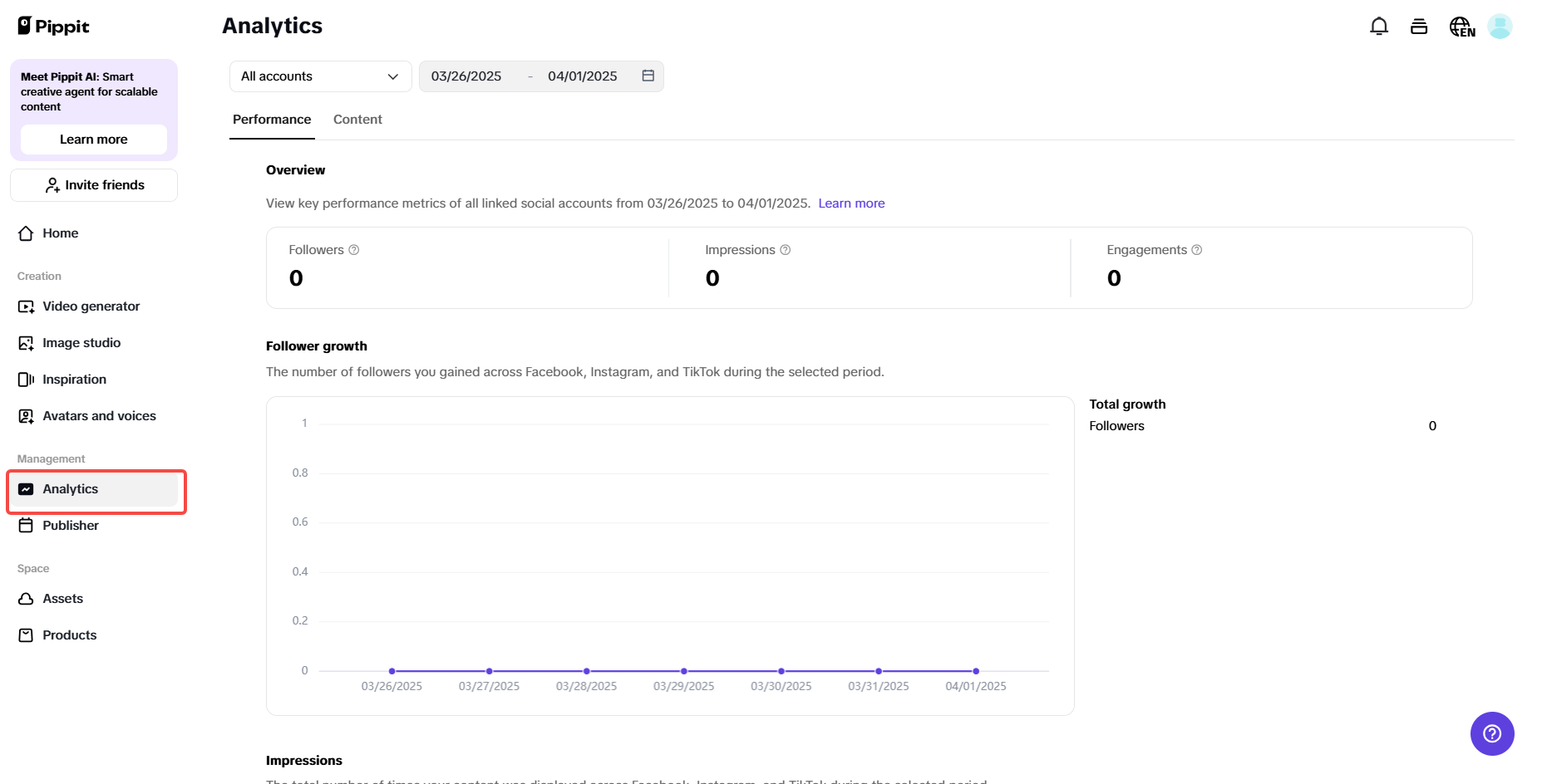 Analytics dashboard