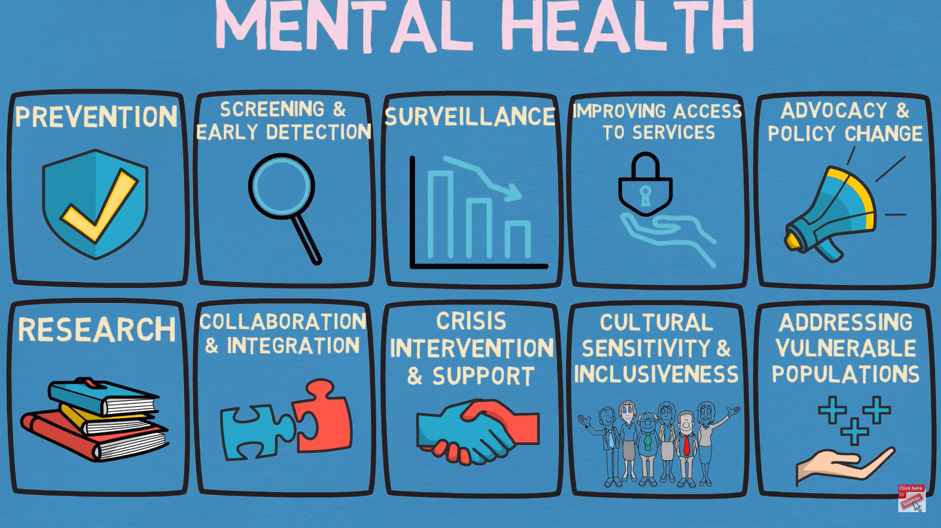 ALT: Coast mental health - an inspiring explainer video