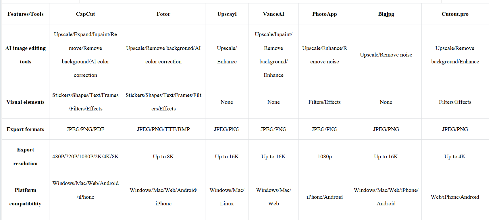 Remini photo enhancer alternative