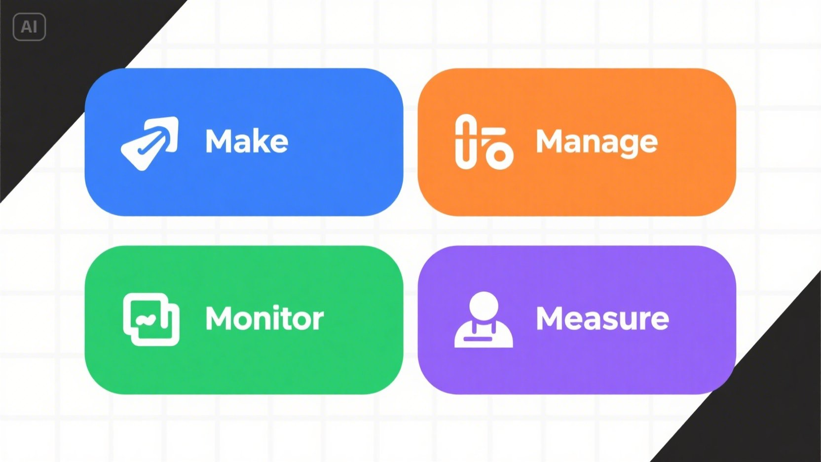 4 Ms das estratégias de marketing de influenciadores