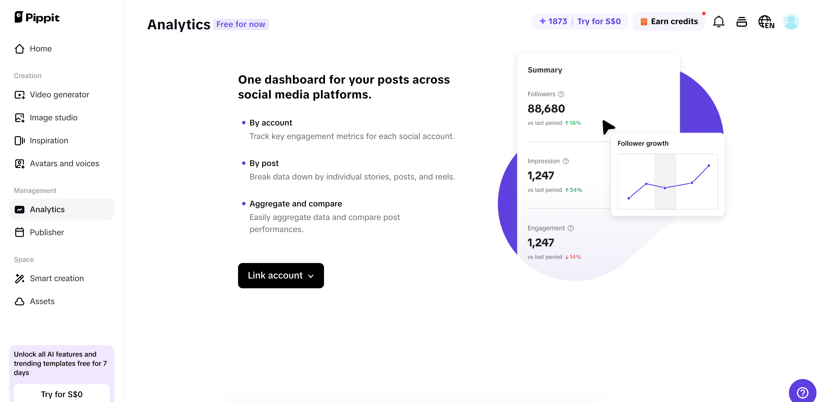 Penerbitan otomatis dan analitik