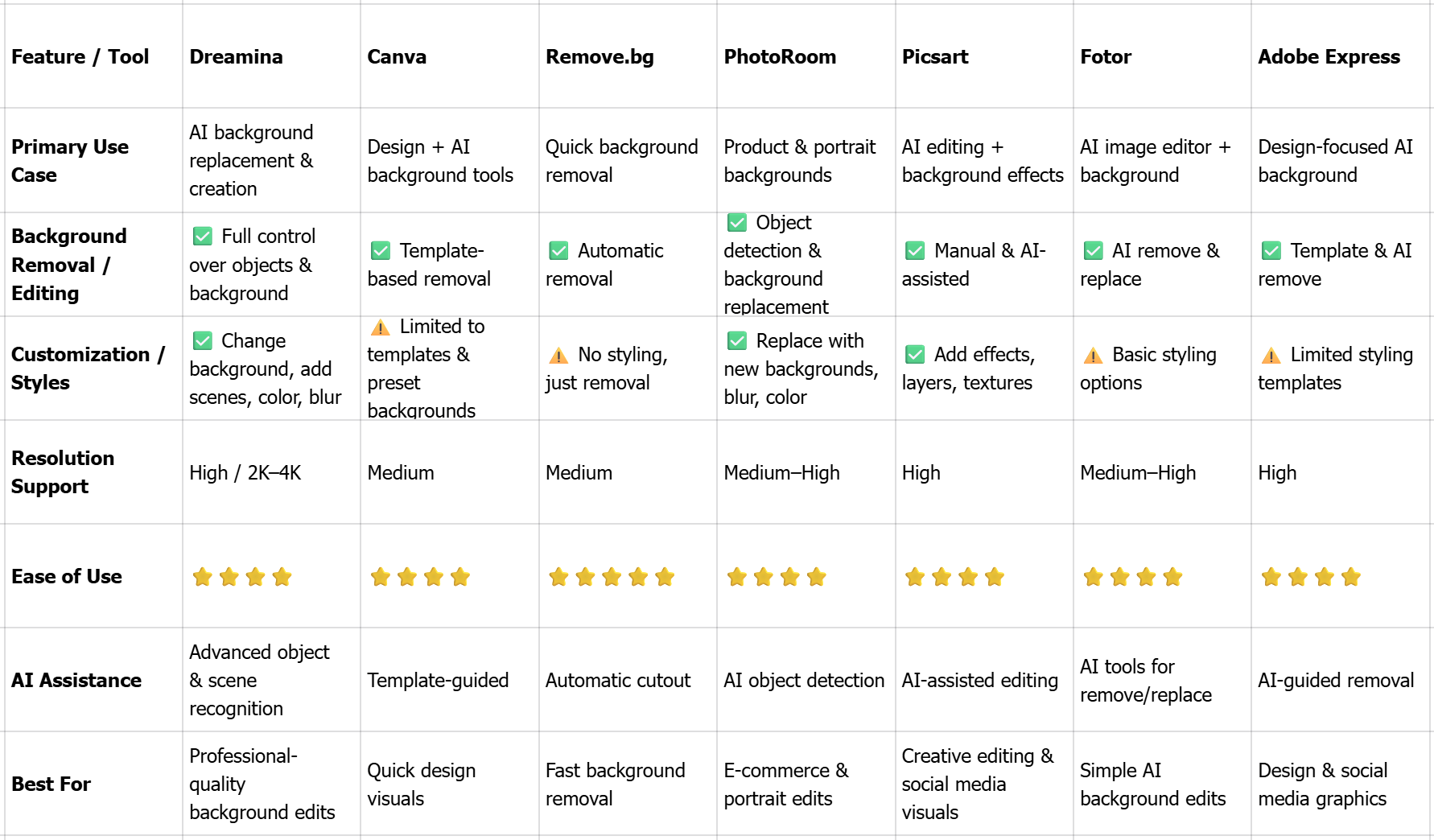 Top 7 best AI background generators compared
