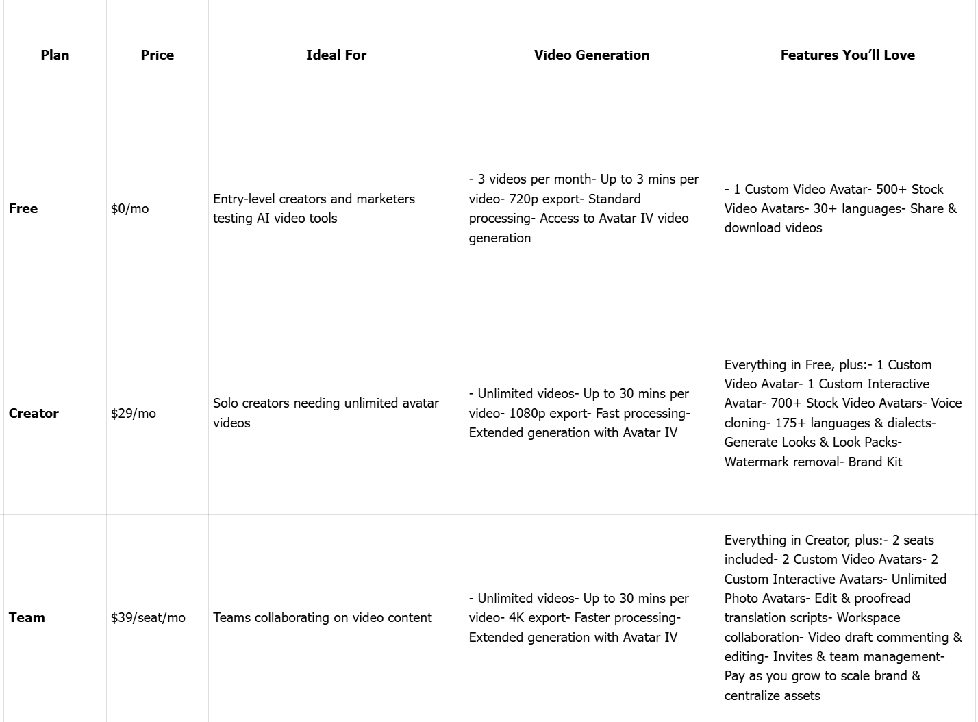 pricing for HeyGen video translate