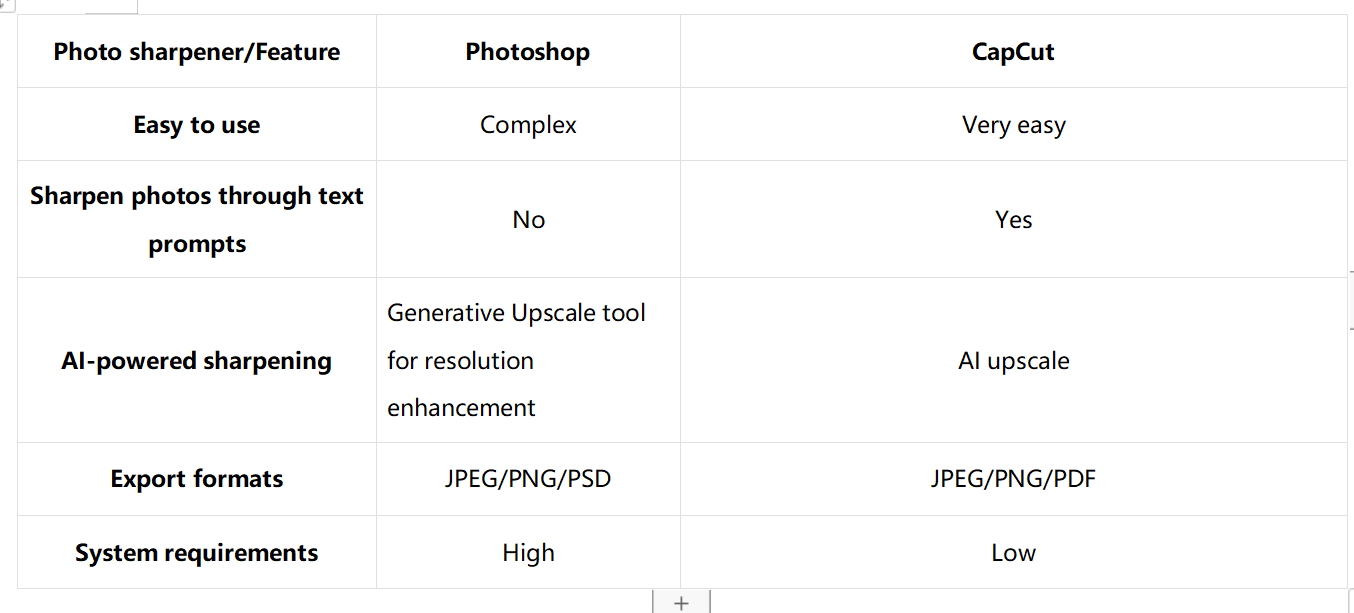Photoshop vs CapCut