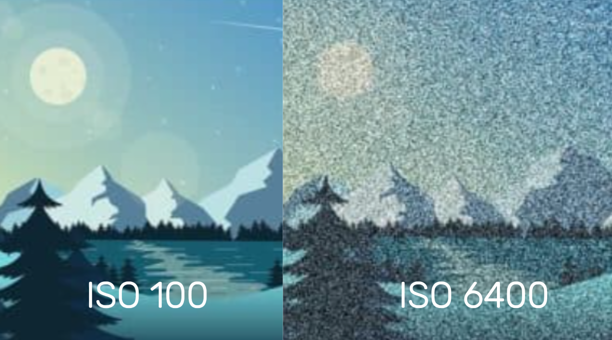 ISO in photography