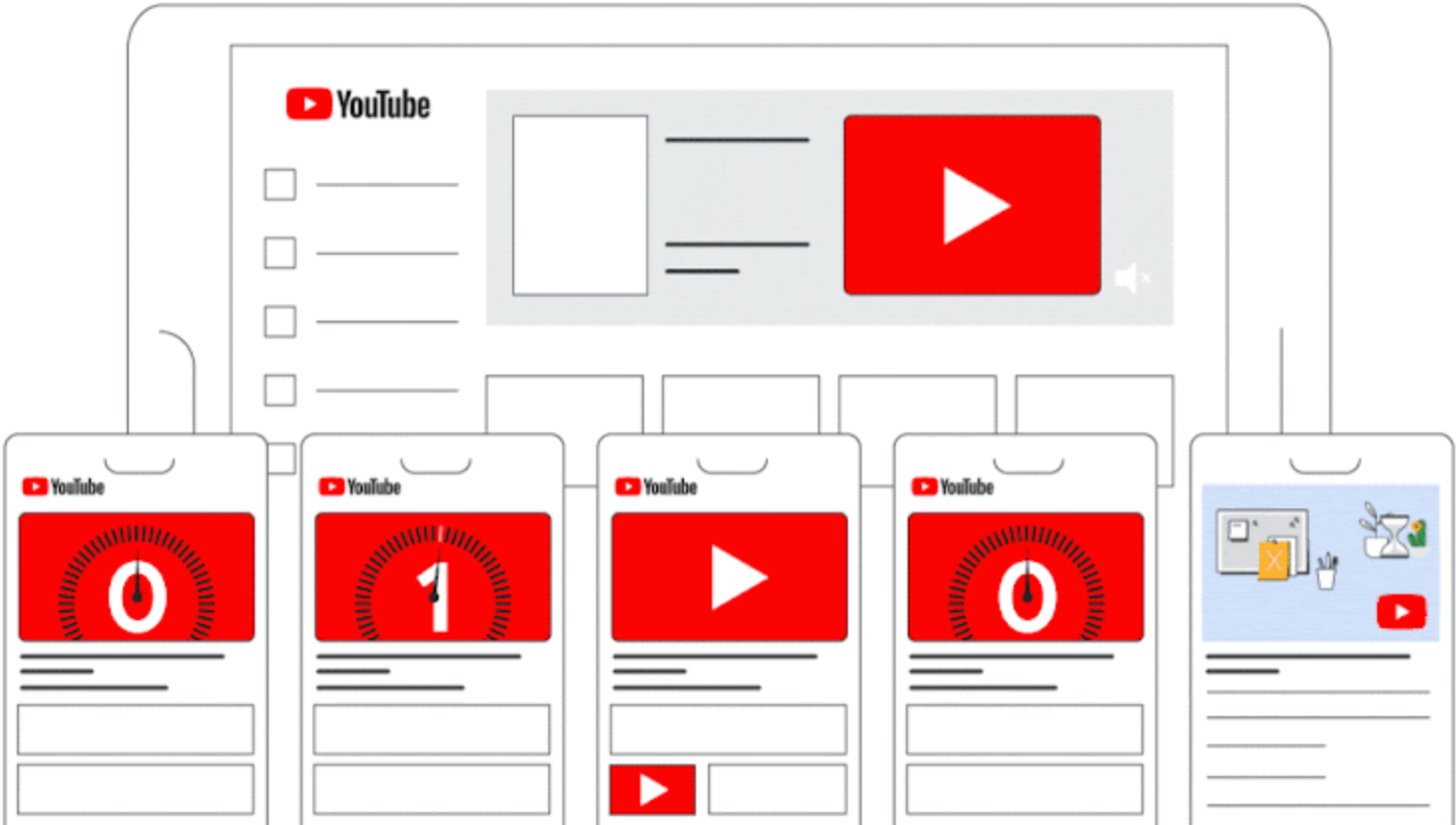Incorporate multiple ad formats